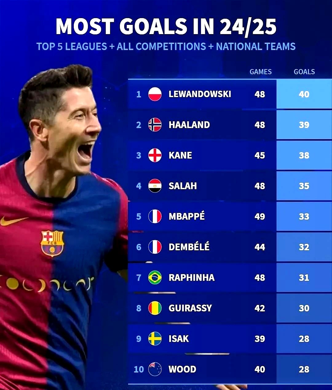 莱万多夫斯基官方宣布重返赛场新规，公牛引发争议！气势如虹延续的简单介绍